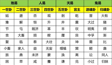 八宮世應圖|八宮世應圖秘訣大公開